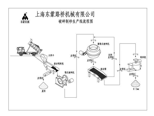 石料生產線