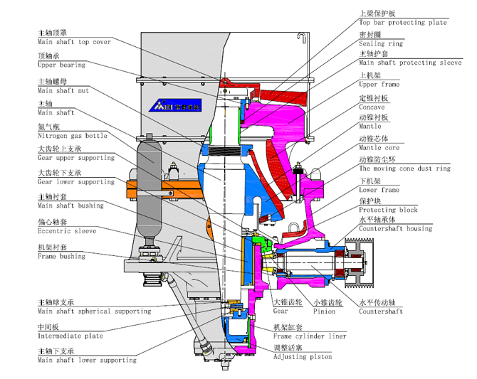 單缸圓錐破碎機示意圖